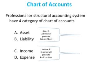 Portfolio for Accountant | CPA | Bookkeeper | Auditor|